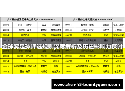 金球奖足球评选规则深度解析及历史影响力探讨