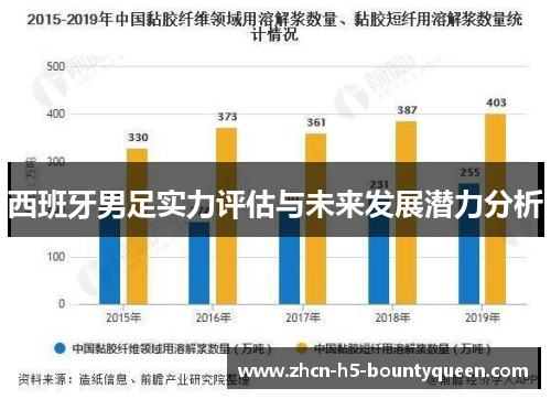 西班牙男足实力评估与未来发展潜力分析