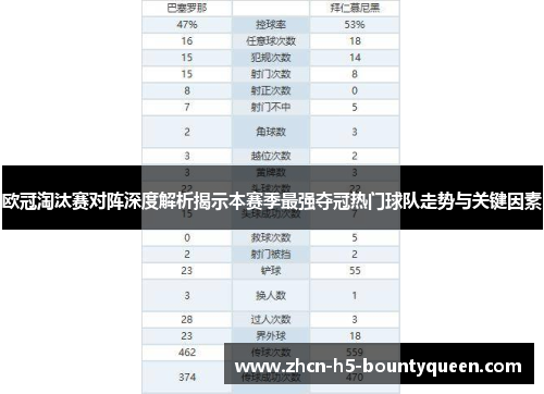 欧冠淘汰赛对阵深度解析揭示本赛季最强夺冠热门球队走势与关键因素