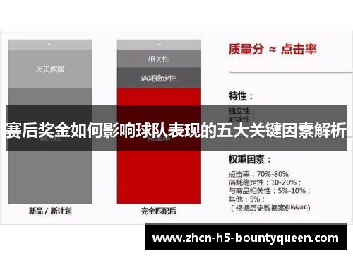 赛后奖金如何影响球队表现的五大关键因素解析